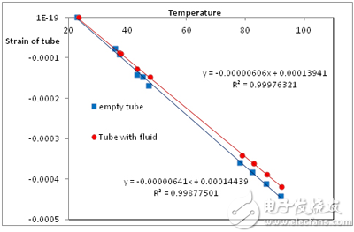 1528682878773997.png 应用案例精密箔微调电位器用于流体的热压测量配图3.png