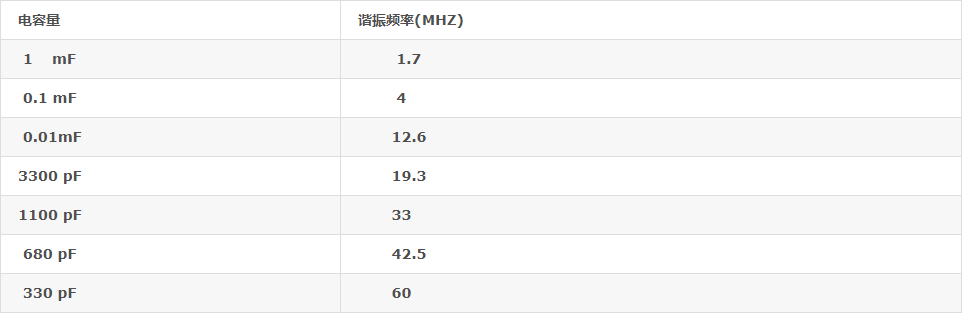 滤波电容的使用心得