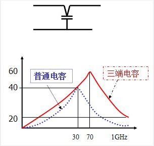 滤波电容的使用心得