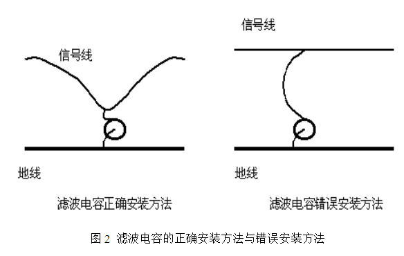 电磁干扰滤波电容器详解