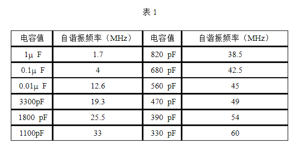 滤波电容器