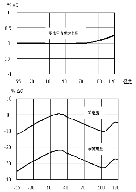 滤波电容器