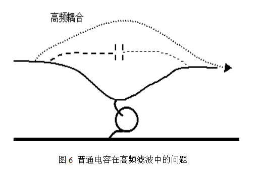 滤波电容器