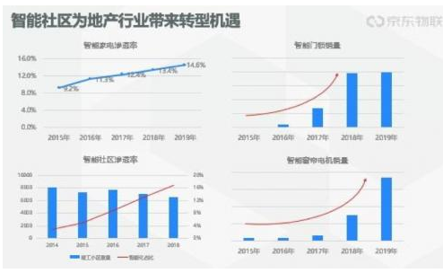 智慧家庭可以在5G的帮助下提前到来吗