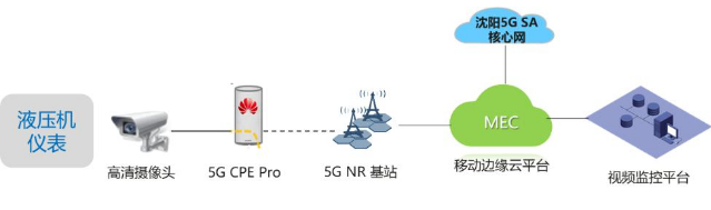 鞍山移动联合华为在鞍钢工厂园区打造出了基于5G+...