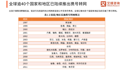 三大运营商将于11月底之前在全国范围内提供携号转...