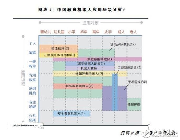教育机器人市场分析_教育机器人市场前景