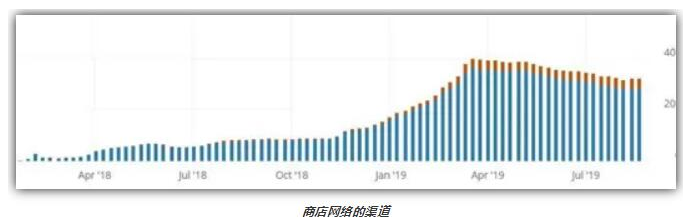 比特币闪电网络的数据为什么出现了停滞