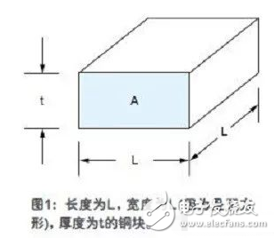 如何快速地估算出印刷電路板上一根走線的電阻值