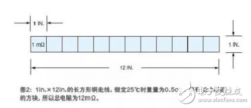 如何快速地估算出印刷電路板上一根走線的電阻值