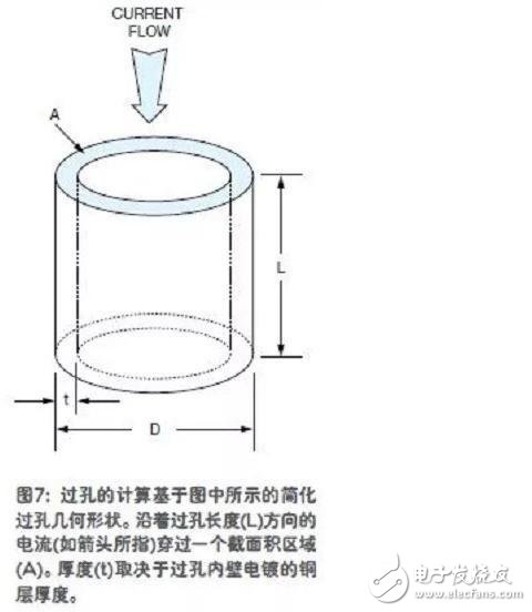 如何快速地估算出印刷電路板上一根走線的電阻值