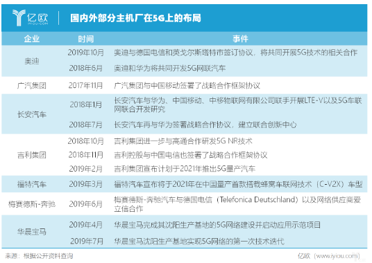汽车企业加入5G技术可行吗