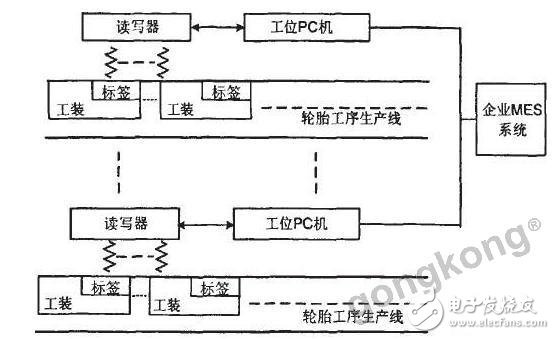 基于RFID技术的MES系统设计方案