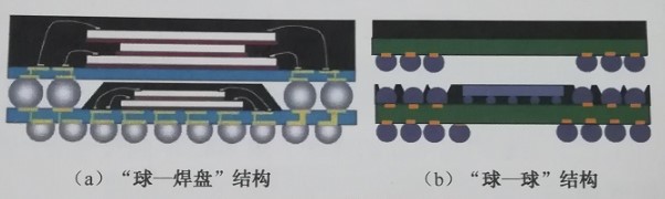 堆叠封装的安装工艺流程与核心技术介绍