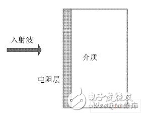 有源频率表面用于电磁兼容的可行性探讨