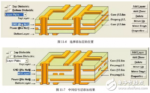 PCB板层叠结构的选择以及叠加原则解析