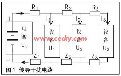 汽車電子設(shè)備的電磁兼容性設(shè)計(jì)