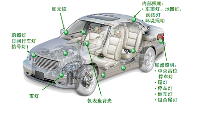 汽車照明的各種LED驅動器方案介紹