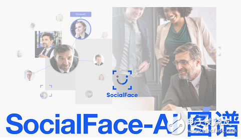 SocialFace-Ai图谱发布 图像和视频的传输速度提高100倍 