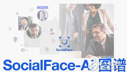 SocialFace-Ai图谱发布 图像和视频的传输速度提高100倍