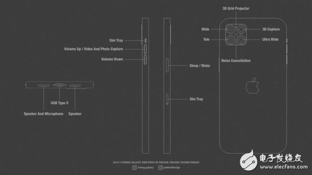 iPhone 12 Pro新渲染图曝光,采用“无刘海”超级视网膜XDR屏