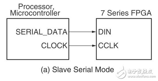 Xilinx