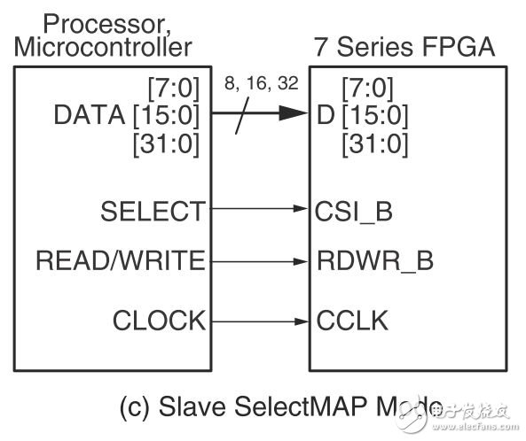 Xilinx