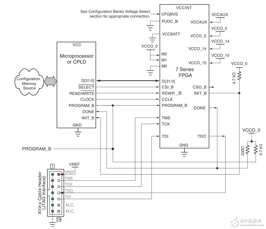 Xilinx