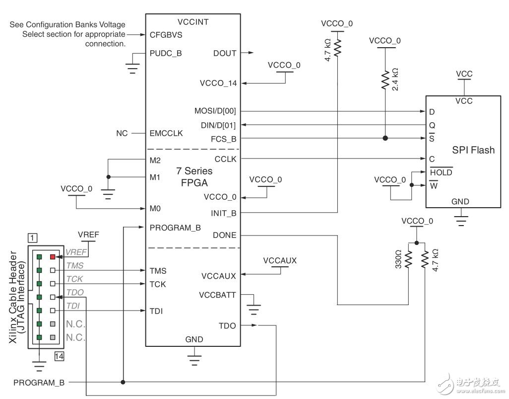 xilinx7系列FPGA的7种逻辑代码配置模式