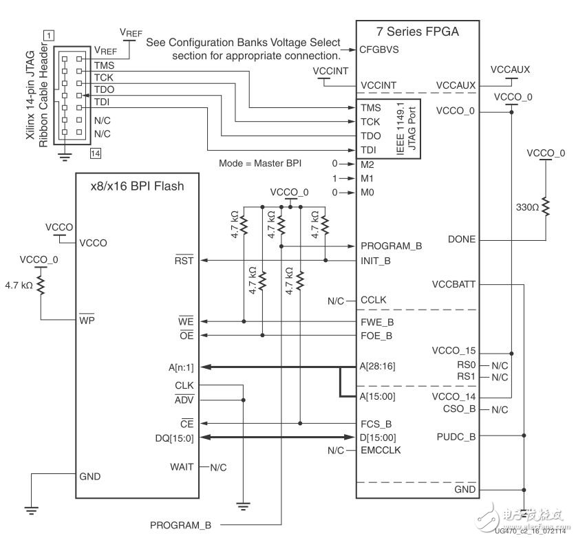 xilinx7系列FPGA的7种逻辑代码配置模式