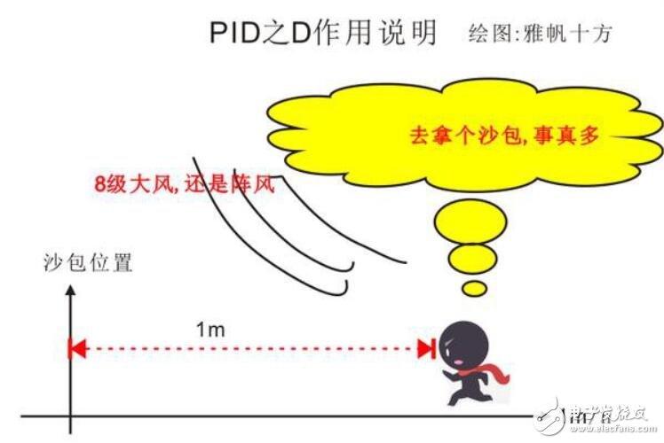 PID控制
