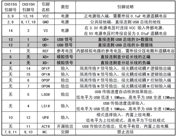 嵌入式主板