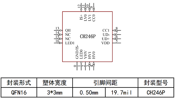 沁恒股份