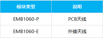 嵌入式主板