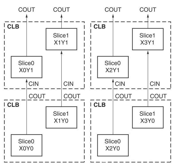 浅析FPGA的基本结构