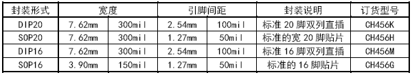 嵌入式主板