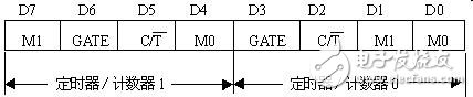 51单片机定时器和计数器的基本结构以及工作原理解析