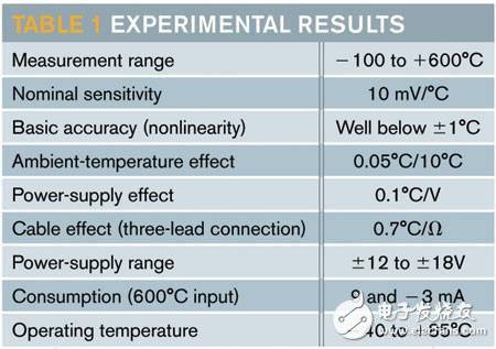 基于RTD传感器电路的良好性能分析
