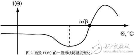 基于RTD傳感器電路的良好性能分析