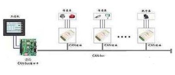 CAN-bus總線iCAN網絡在工程機械控制系統中的應用研究