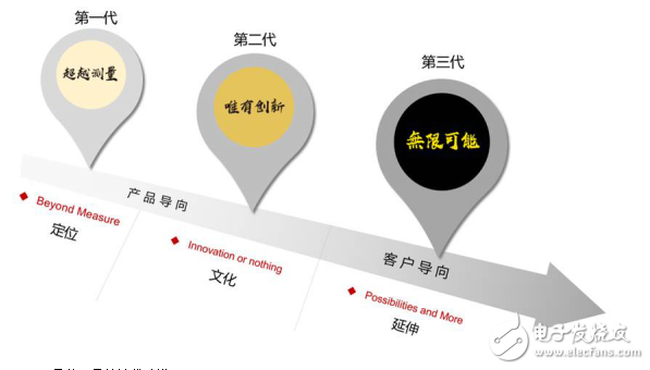 普源精电(RIGOL)成立21周年,全新品牌主题MV荣耀出品