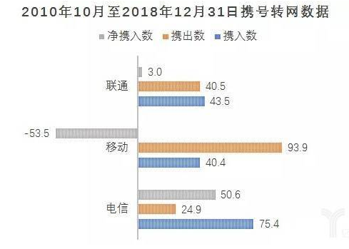 运营商的杀手锏是不是5G技术