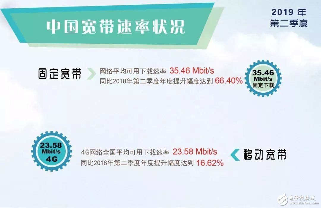 4G网速变慢可能是三大运营商为了推销5G
