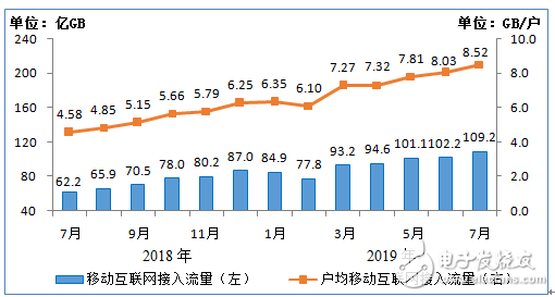 4G网速变慢可能是三大运营商为了推销5G