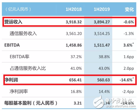 4G网速变慢可能是三大运营商为了推销5G