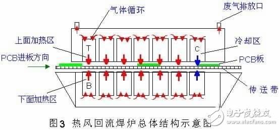 pcb