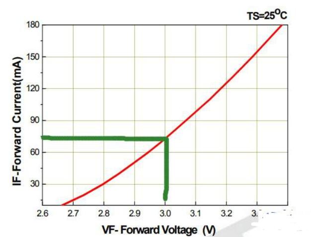 0.5WLED燈珠用多大電阻