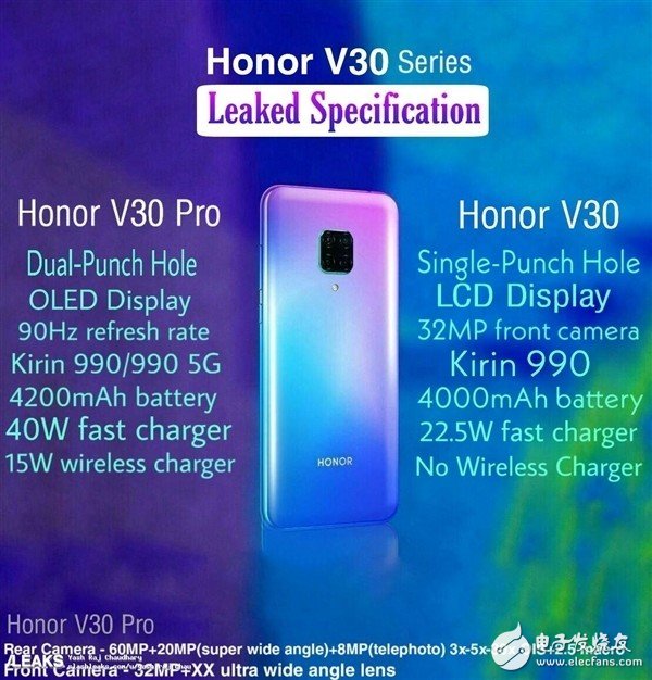 荣耀5G网络的测试数据截图公开,或将是荣耀V30 Pro手机