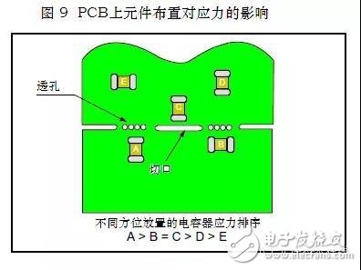 如何避免PCB板上操作过程中引起的机械裂纹
