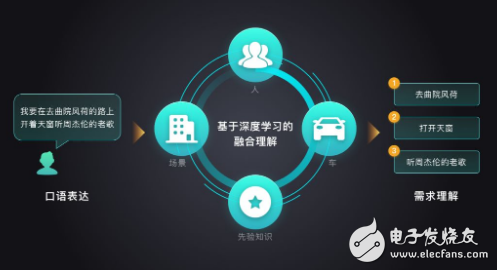 智能音箱并非智能家居核心 智能网关才是
